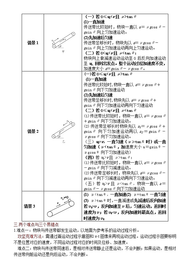 2022高考物理一轮复习学案 006传送带模型+动力学+假设法 精讲精练02