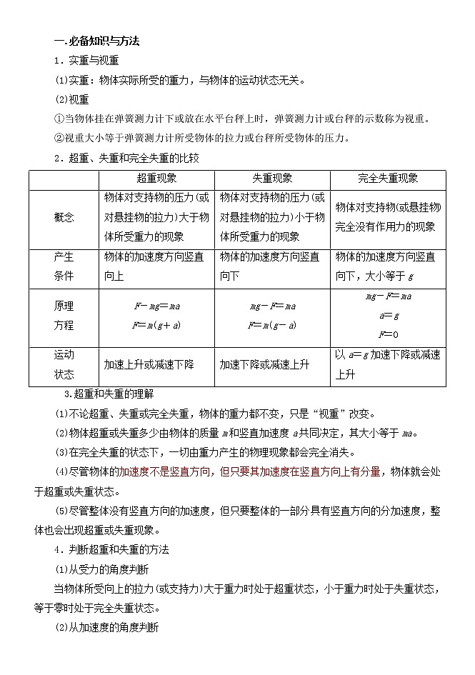2022高考物理一轮复习学案 011超重与失重专题 精讲精练01