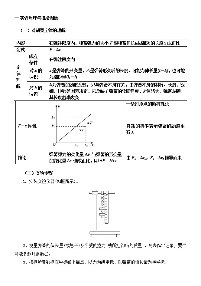 2022高考物理一轮复习学案 014用图像处理实验数据和误差分析之胡克定律相关实验01