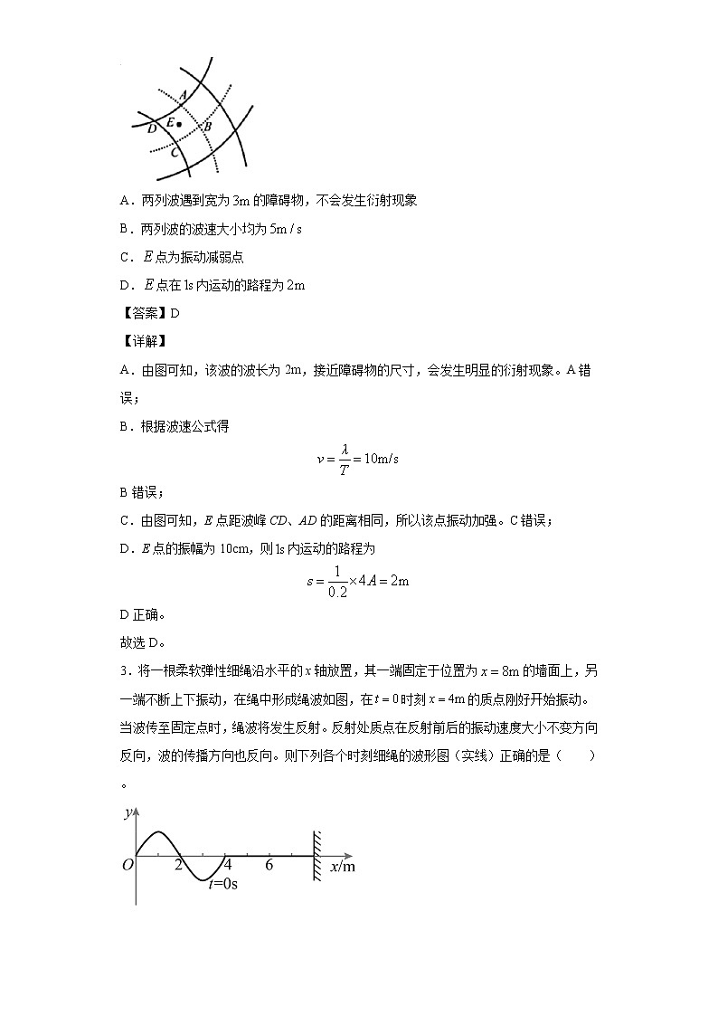 2021-2022学年沪科版（2019）选择性必修第一册 3.5波的干涉与衍射 同步练习（解析版）02