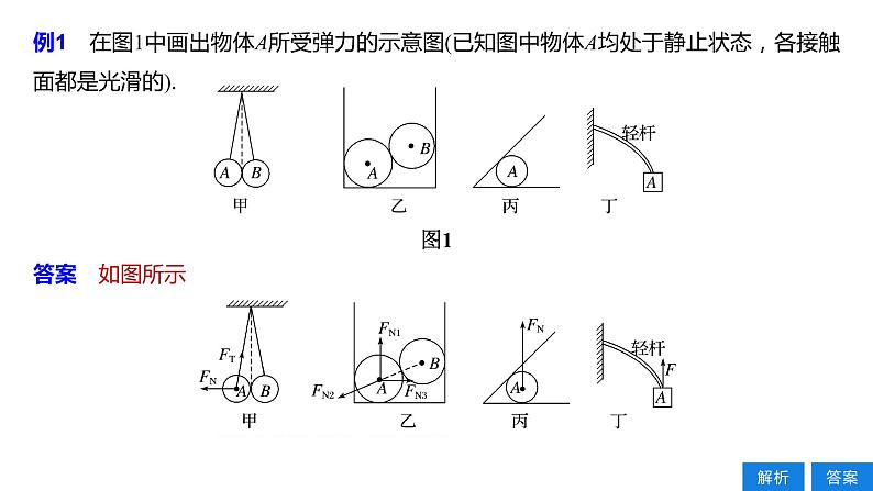人教版（2019）高中物理必修第一册——第三章 专题强化　三种性质的力及物体的受力分析课件ppt08