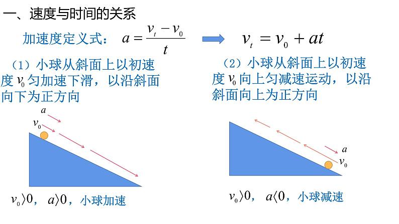 2.2匀变速直线运动的规律—【新教材】粤教版（2019）高中物理必修第一册课件04