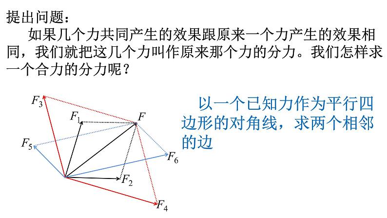 3.5 力的分解—【新教材】粤教版（2019）高中物理必修第一册课件02