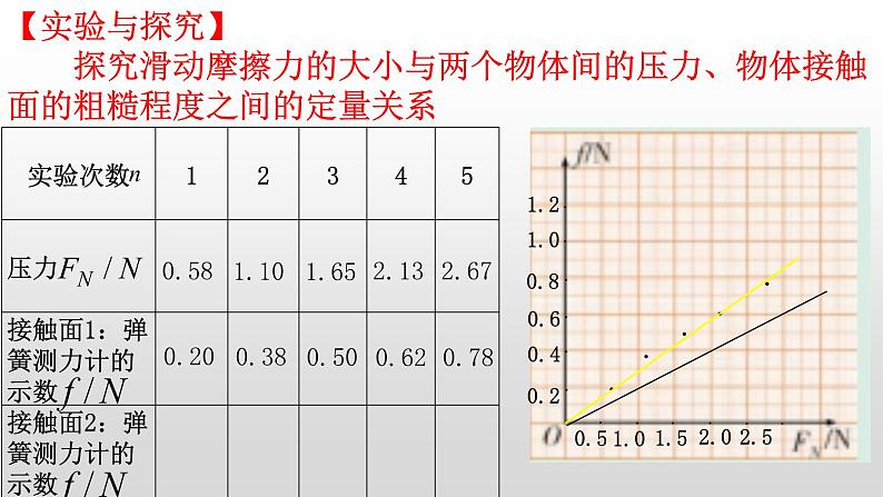 3.3 摩擦力—【新教材】粤教版（2019）高中物理必修第一册课件07