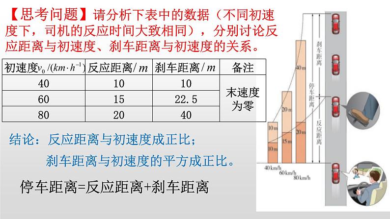 2.5 匀变速直线运动与汽车安全行驶—【新教材】粤教版（2019）高中物理必修第一册课件02