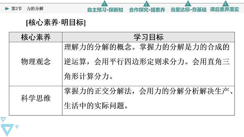 第4章 第2节　力的分解—2021-2022学年新教材鲁科版（2019）高中物理必修第一册课件02