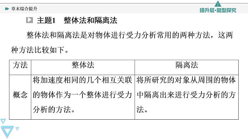 第4章 章末综合提升—2021-2022学年新教材鲁科版（2019）高中物理必修第一册课件03