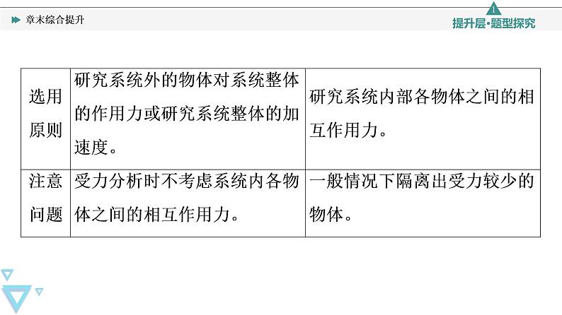 第4章 章末综合提升—2021-2022学年新教材鲁科版（2019）高中物理必修第一册课件04