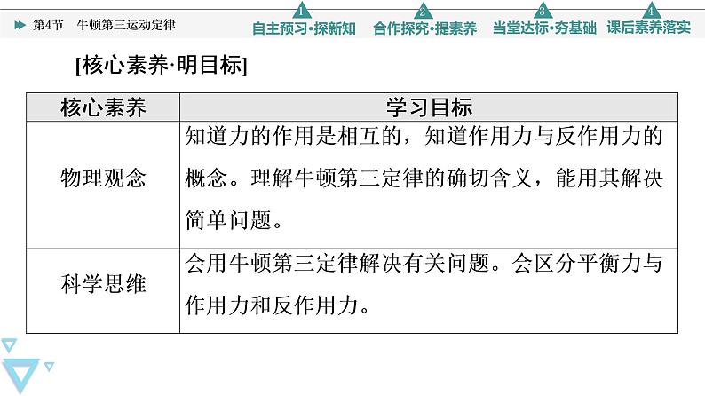 第5章 第4节　牛顿第三运动定律—2021-2022学年新教材鲁科版（2019）高中物理必修第一册课件02