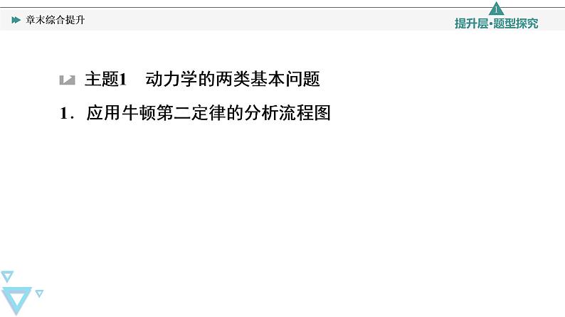 第5章 章末综合提升—2021-2022学年新教材鲁科版（2019）高中物理必修第一册课件03