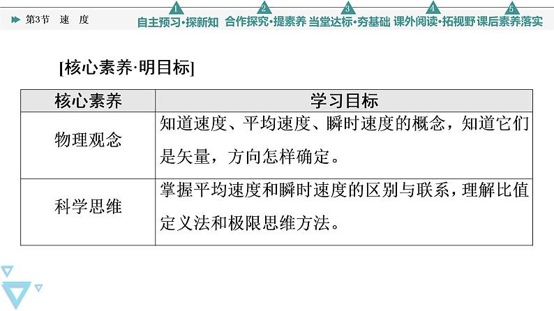 第1章 第3节　速　度—2021-2022学年新教材鲁科版（2019）高中物理必修第一册课件02