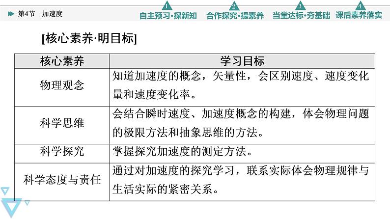 第1章 第4节　加速度—2021-2022学年新教材鲁科版（2019）高中物理必修第一册课件02
