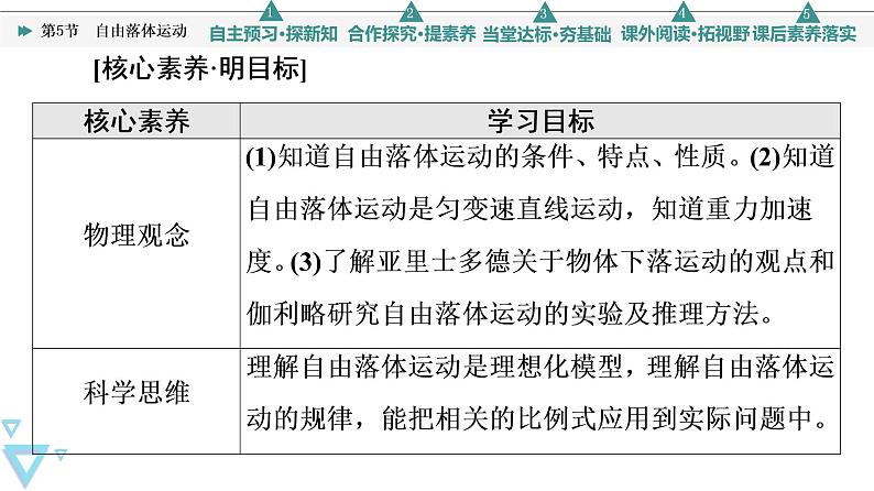 第2章 第5节　自由落体运动—2021-2022学年新教材鲁科版（2019）高中物理必修第一册课件02