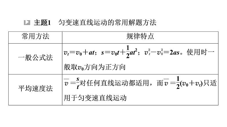 第2章 章末综合提升—2021-2022学年新教材鲁科版（2019）高中物理必修第一册课件第3页