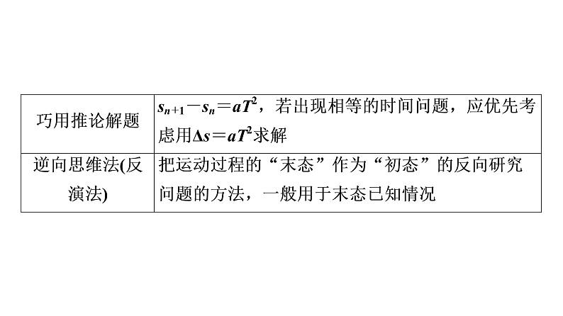 第2章 章末综合提升—2021-2022学年新教材鲁科版（2019）高中物理必修第一册课件第5页