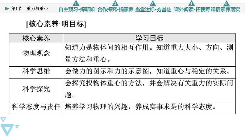 第3章 第1节　重力与重心—2021-2022学年新教材鲁科版（2019）高中物理必修第一册课件02