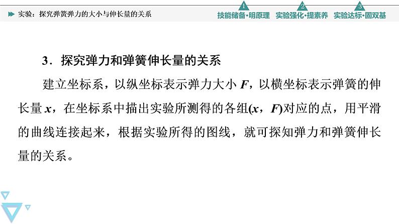 第3章 实验：探究弹簧弹力的大小与伸长量的关系—2021-2022学年新教材鲁科版（2019）高中物理必修第一册课件第5页