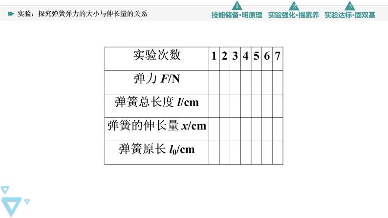 第3章 实验：探究弹簧弹力的大小与伸长量的关系—2021-2022学年新教材鲁科版（2019）高中物理必修第一册课件08