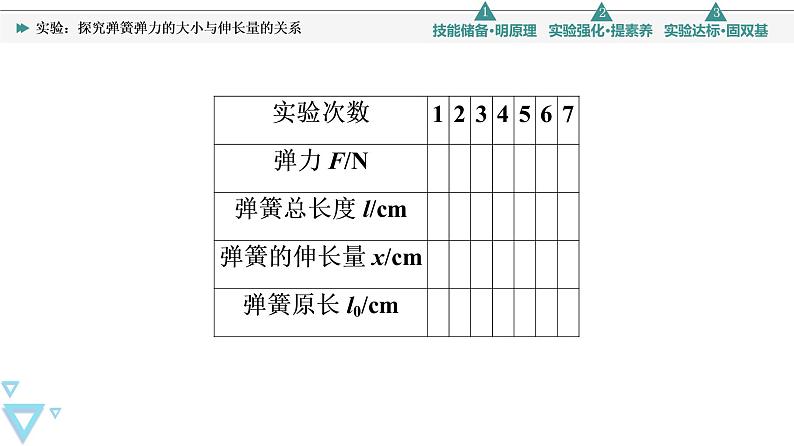 第3章 实验：探究弹簧弹力的大小与伸长量的关系—2021-2022学年新教材鲁科版（2019）高中物理必修第一册课件第8页