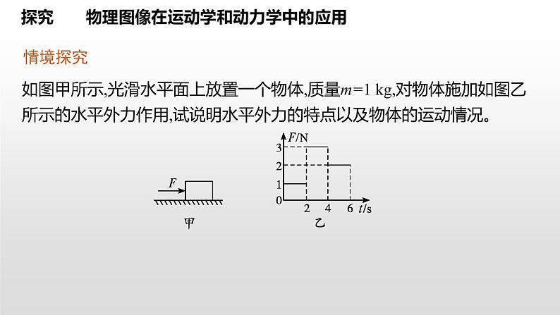 2021-2022学年沪科版（2019）必修第一册 第4章习题课 运动学动力学图像问题 课件（22张）03