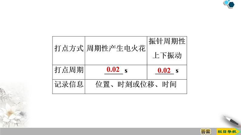 第1章 4　实验：用打点计时器测速度--人教版（新课标）高中物理必修1课件05