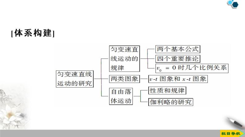 第2章 章末复习课--人教版（新课标）高中物理必修1课件03