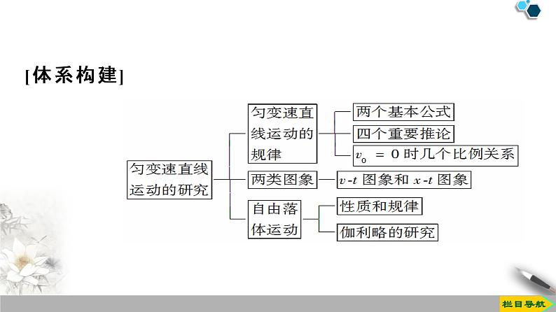 第2章 章末复习课--人教版（新课标）高中物理必修1课件03