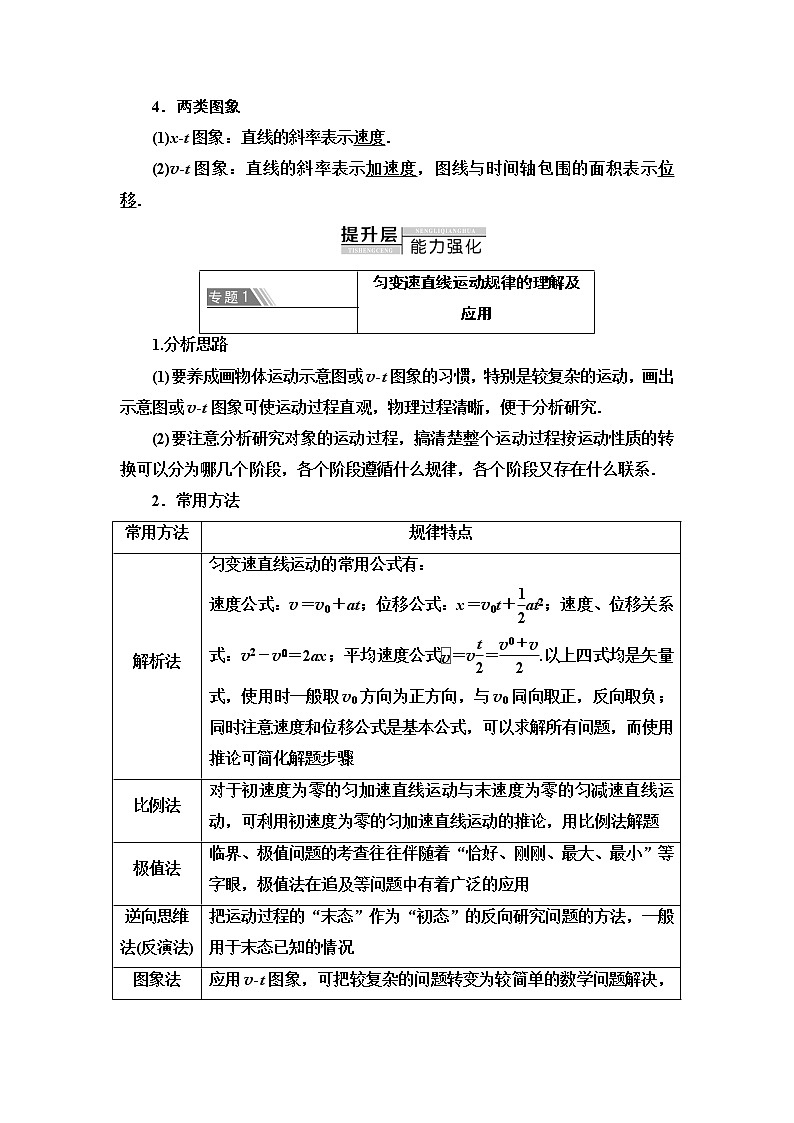 第2章 章末复习课--2021年人教版（新课标）高中物理必修1配套学案第2页