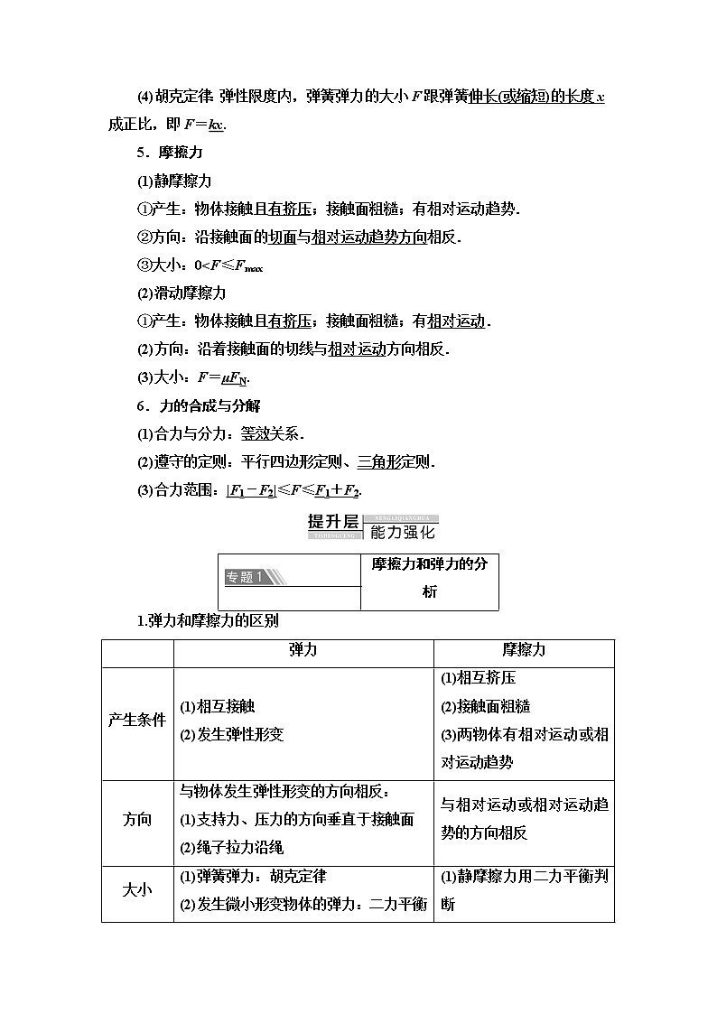 第3章 章末复习课--2021年人教版（新课标）高中物理必修1配套学案02