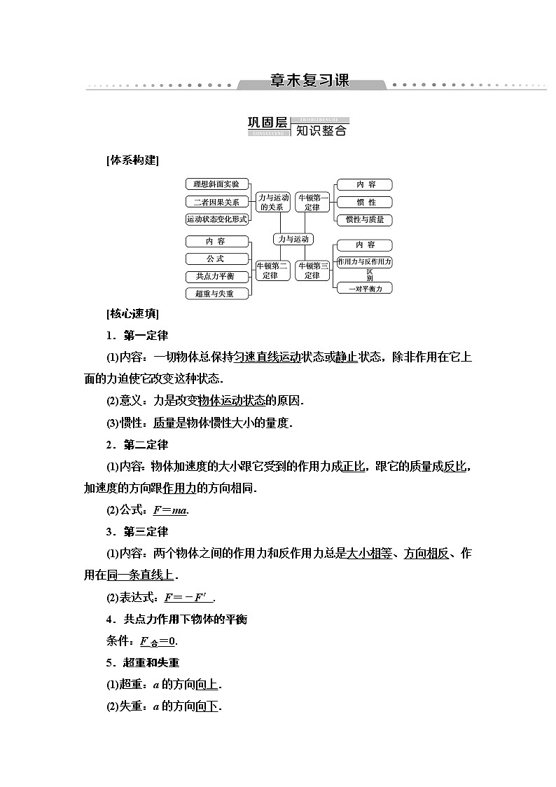 第4章 章末复习课--2021年人教版（新课标）高中物理必修1配套学案01