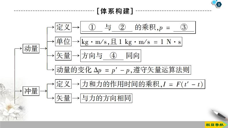 第16章 章末复习课--2021年人教版（新课标）高中物理选修3-5课件03