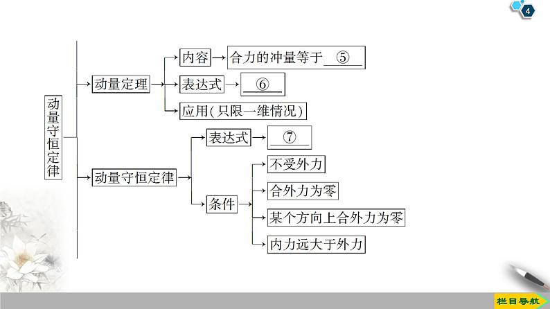 第16章 章末复习课--2021年人教版（新课标）高中物理选修3-5课件04