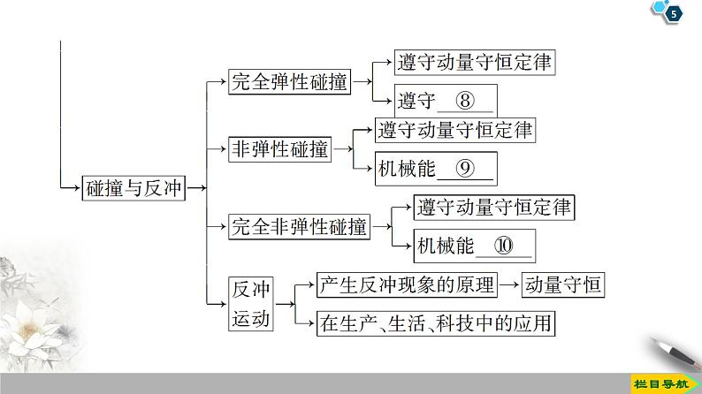 第16章 章末复习课--2021年人教版（新课标）高中物理选修3-5课件05