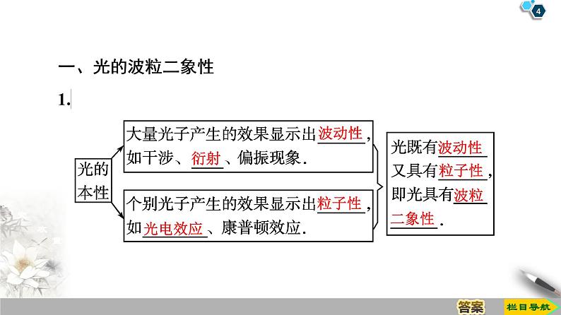 第17章 3　粒子的波动性--2021年人教版（新课标）高中物理选修3-5课件第4页