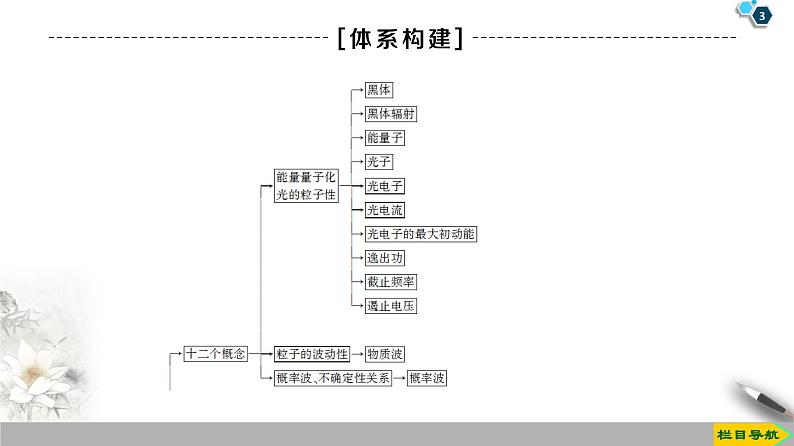 第17章 章末复习课--2021年人教版（新课标）高中物理选修3-5课件03