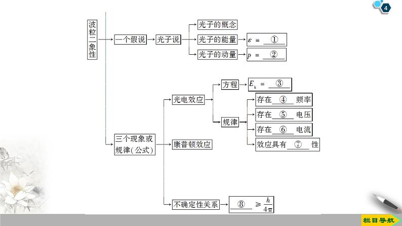 第17章 章末复习课--2021年人教版（新课标）高中物理选修3-5课件04