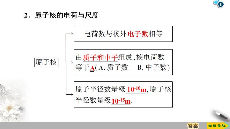 第18章 2　原子的核式结构模型--2021年人教版（新课标）高中物理选修3-5课件08