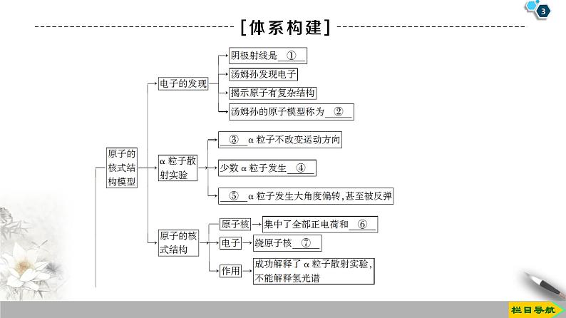 第18章 章末复习课--2021年人教版（新课标）高中物理选修3-5课件03