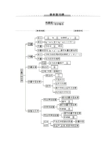 高中物理人教版 (新课标)选修3第十六章 动量守恒定律综合与测试学案