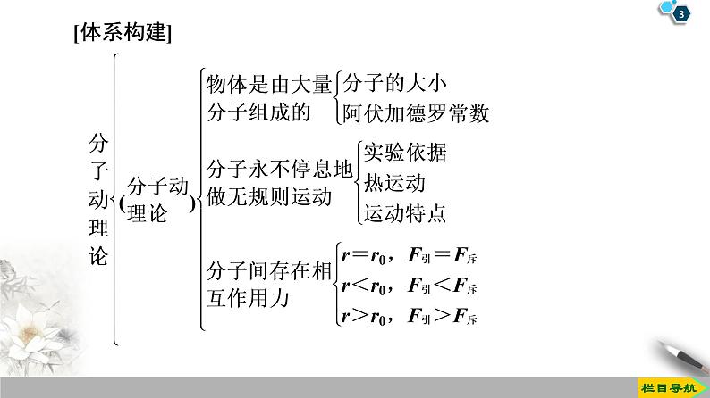 第7章 章末复习课--人教版（新课标）高中物理选修3-3课件03