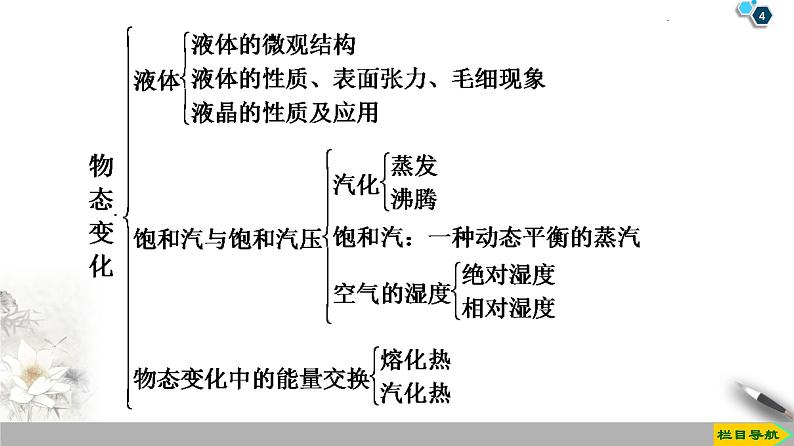 第9章 章末复习课--2021年人教版（新课标）高中物理选修3-3课件第4页