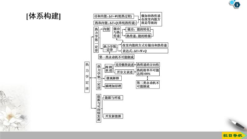 第10章 章末复习课--2021年人教版（新课标）高中物理选修3-3课件第3页