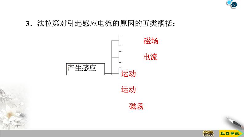 第4章 1 划时代的发现 2 探究感应电流的产生条件--2021年人教版（新课标）高中物理选修3-2课件第5页