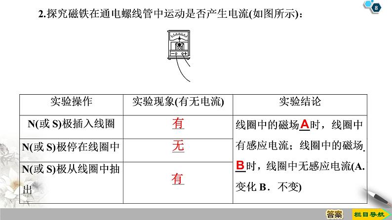 第4章 1 划时代的发现 2 探究感应电流的产生条件--2021年人教版（新课标）高中物理选修3-2课件第8页