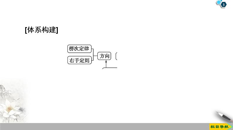 第4章 章末复习课--2021年人教版（新课标）高中物理选修3-2课件第3页