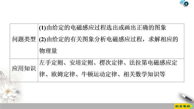 第4章 章末复习课--2021年人教版（新课标）高中物理选修3-2课件第8页