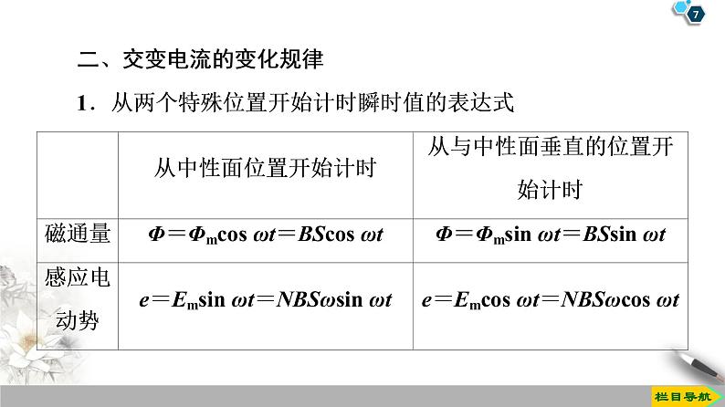 第5章 1 交变电流--2021年人教版（新课标）高中物理选修3-2课件07