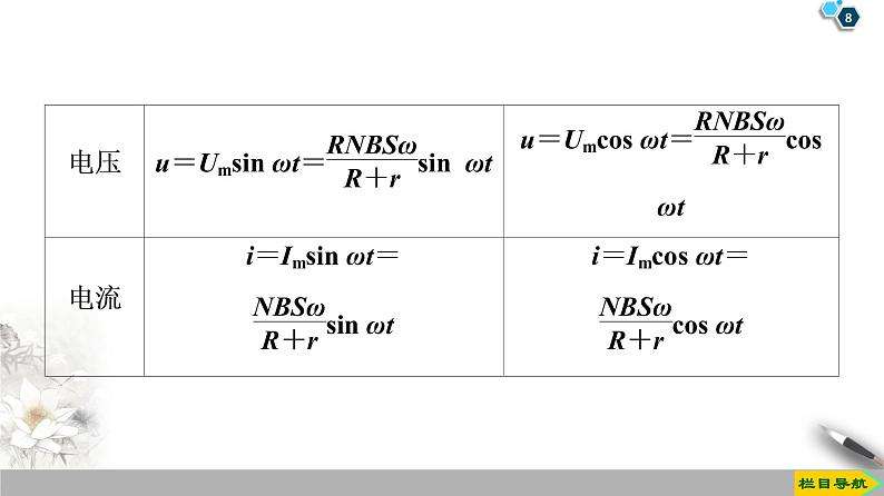 第5章 1 交变电流--2021年人教版（新课标）高中物理选修3-2课件08