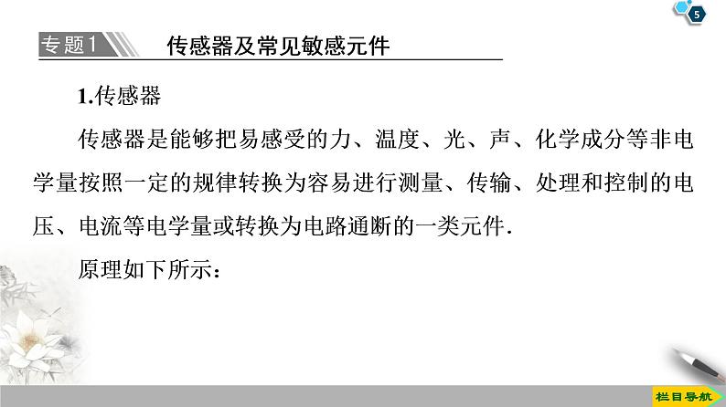 第6章 章末复习课--2021年人教版（新课标）高中物理选修3-2课件05