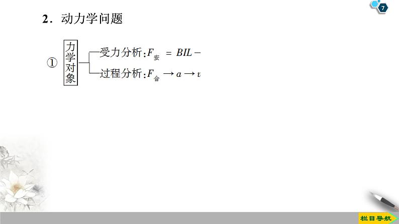 模块复习课--2021年人教版（新课标）高中物理选修3-2课件第7页